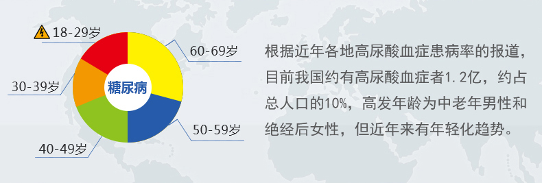 優速型血糖尿酸測試儀家用測尿酸 尿酸儀
