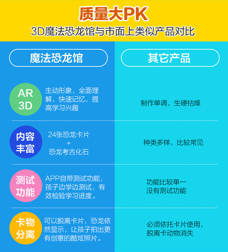 萌橙CC魔法恐龍館正品AR立體識字認知早教3d卡片兒童玩具3-6歲