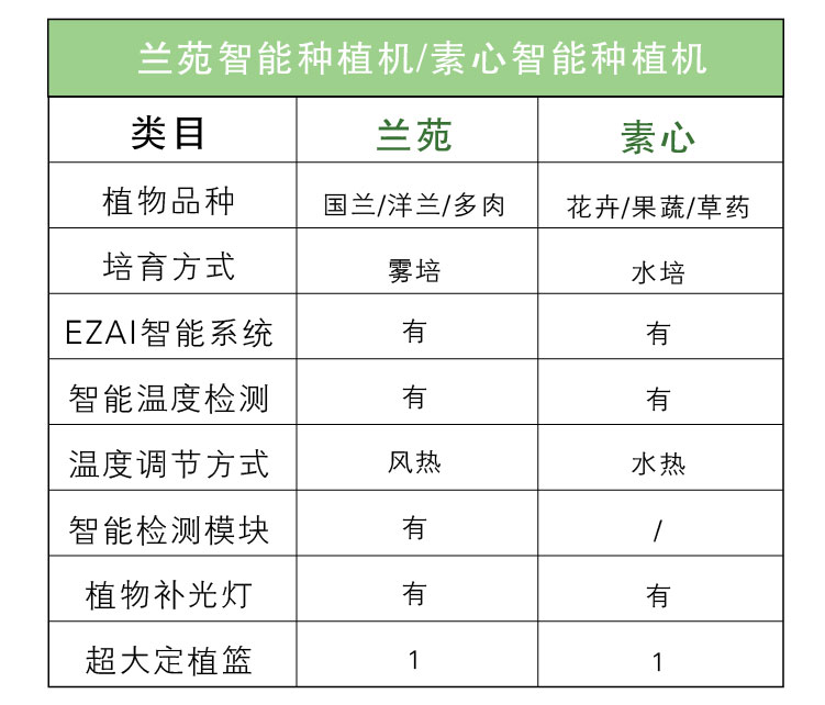 素心智能花盆陶瓷創(chuàng)意爆款個(gè)性室內(nèi)大號(hào)防腐永生盆景