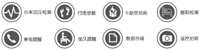 Q18心率+血壓+疲勞度智能手環