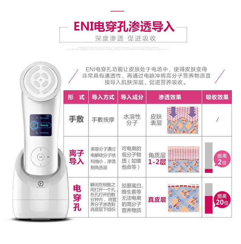 日本娜蜜絲nanoskin嫩膚儀美容儀器家用 臉部射頻瘦臉導入導出