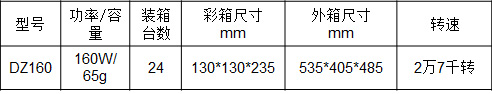 康佳紅磨坊 · 研磨機