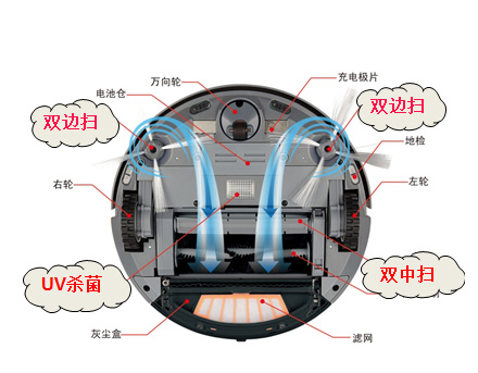 優質掃地機器人