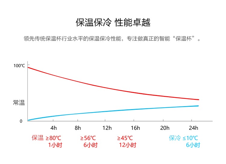 D8智能保溫杯男女士 304不銹鋼 商務便攜水杯子 兒童學生創(chuàng)意禮品