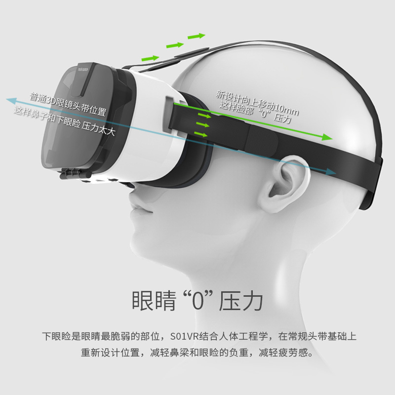 rockspace-S01虛擬現(xiàn)實3D頭盔（新款）