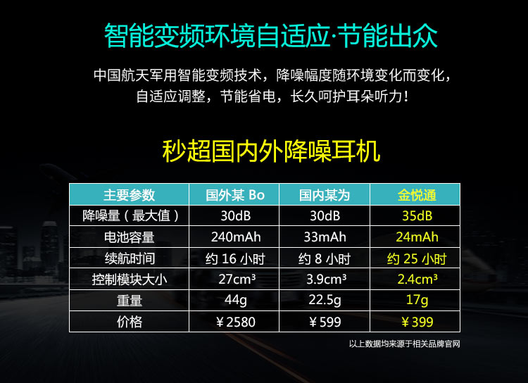 H100主動降噪耳機入耳式智能線控有源消噪耳塞HIFI音質