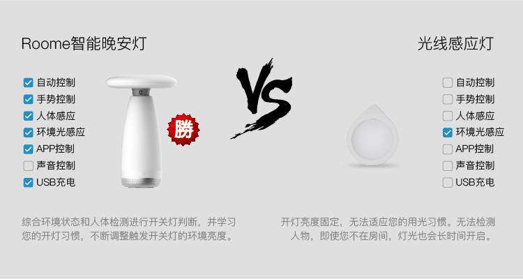 Roome智能燈手勢控制臺燈感應夜燈簡約床頭臥室燈