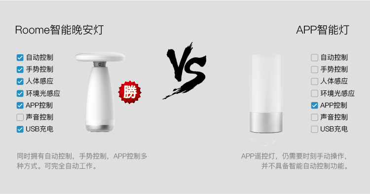 Roome智能燈手勢控制臺燈感應夜燈簡約床頭臥室燈