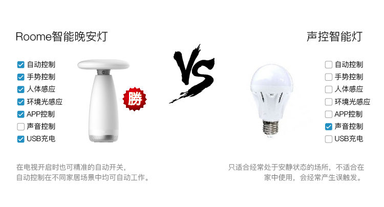 Roome智能燈手勢控制臺燈感應夜燈簡約床頭臥室燈