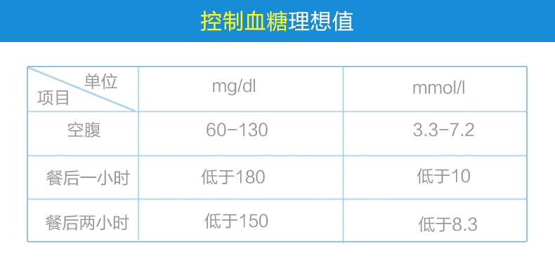 美國進口 會好優測型血糖儀家用血糖測試儀 送50條血糖試紙測血糖