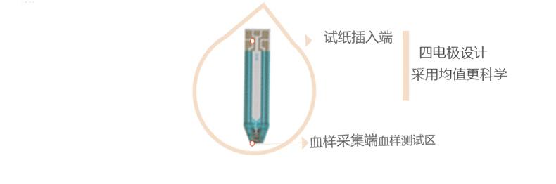 美國進口 會好優測型血糖儀家用血糖測試儀 送50條血糖試紙測血糖