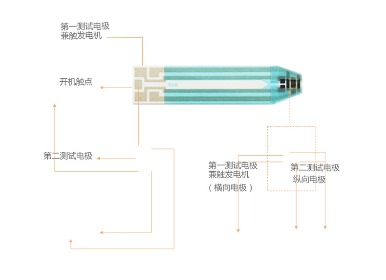 美國進口 會好優測型血糖儀家用血糖測試儀 送50條血糖試紙測血糖