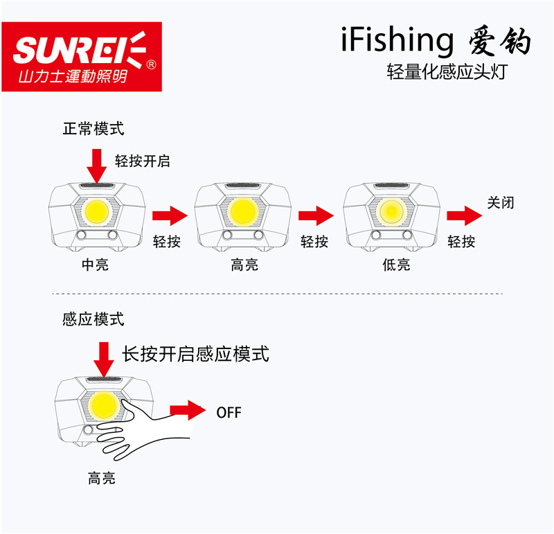 愛釣輕量化感應頭燈