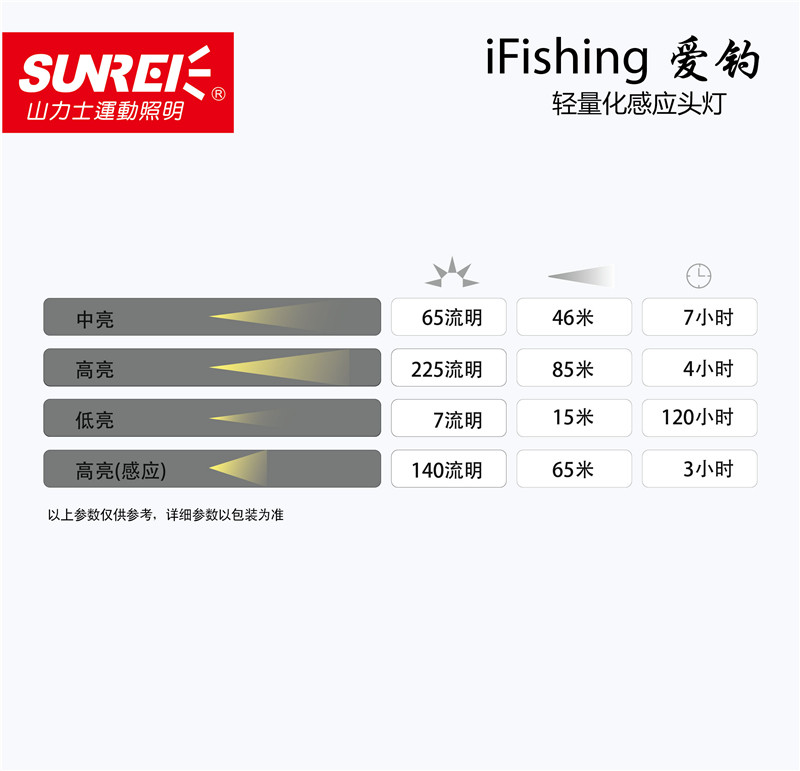 愛釣輕量化感應頭燈