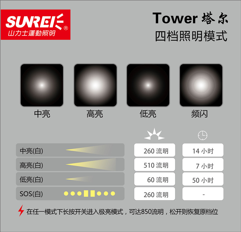 塔爾營燈手電交換多功能燈