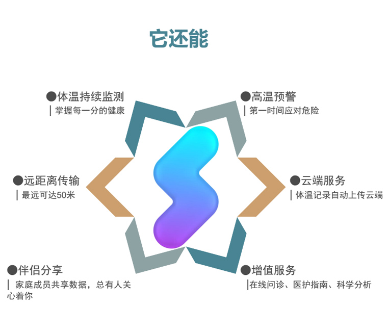 感之度家用體溫監測儀