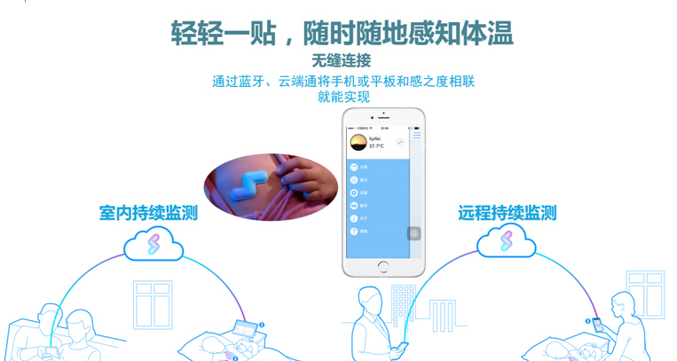 感之度家用體溫監測儀