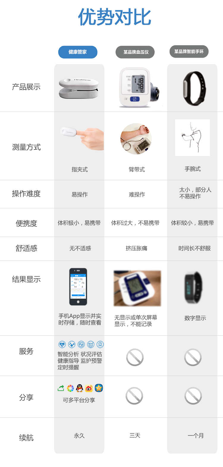 能裝進口袋的體檢神器