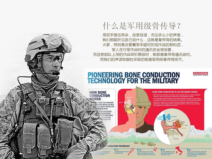 聲波助眠監(jiān)測(cè)枕