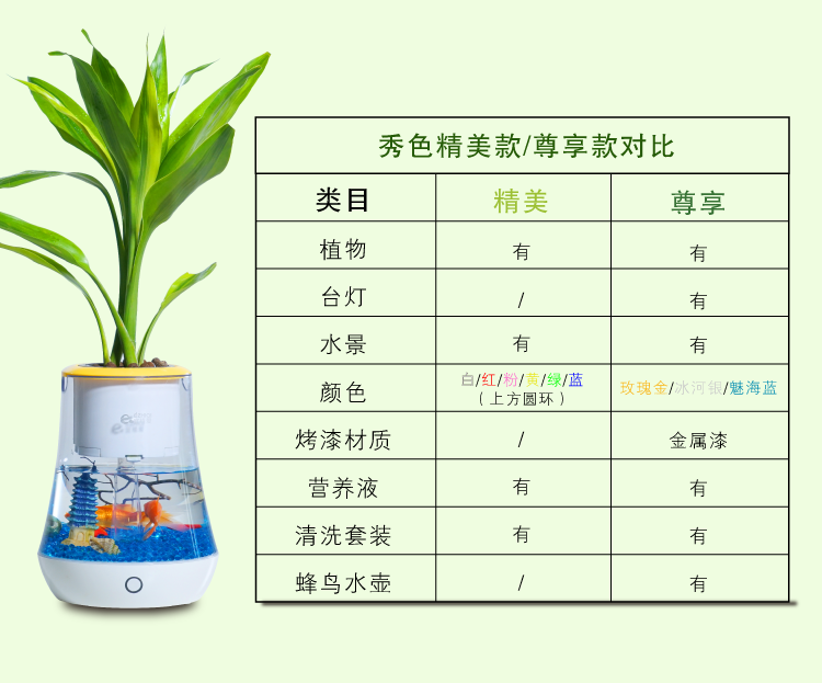 植物智能花盆仿陶瓷塑料簡(jiǎn)約創(chuàng)意圓形多肉花盆多彩花瓶防腐