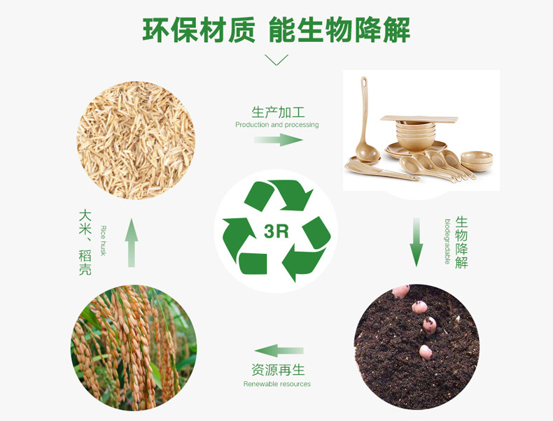 告別洗潔精健康創意組合餐具套裝