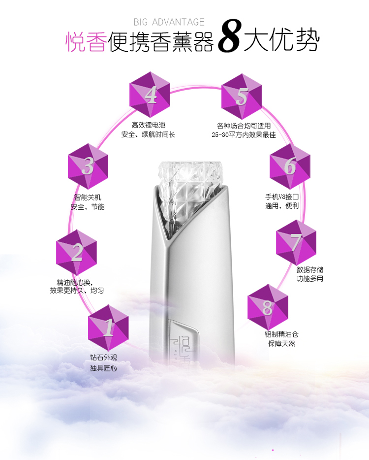 悅香便攜香薰器 祛除異味 殺菌驅蚊 美膚止癢 舒緩疲勞 提高睡眠質量 隨時享受香薰SPA 還可作8G U盤