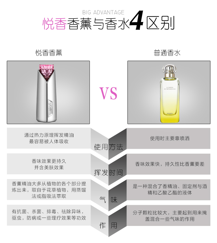 悅香便攜香薰器 祛除異味 殺菌驅蚊 美膚止癢 舒緩疲勞 提高睡眠質量 隨時享受香薰SPA 還可作8G U盤
