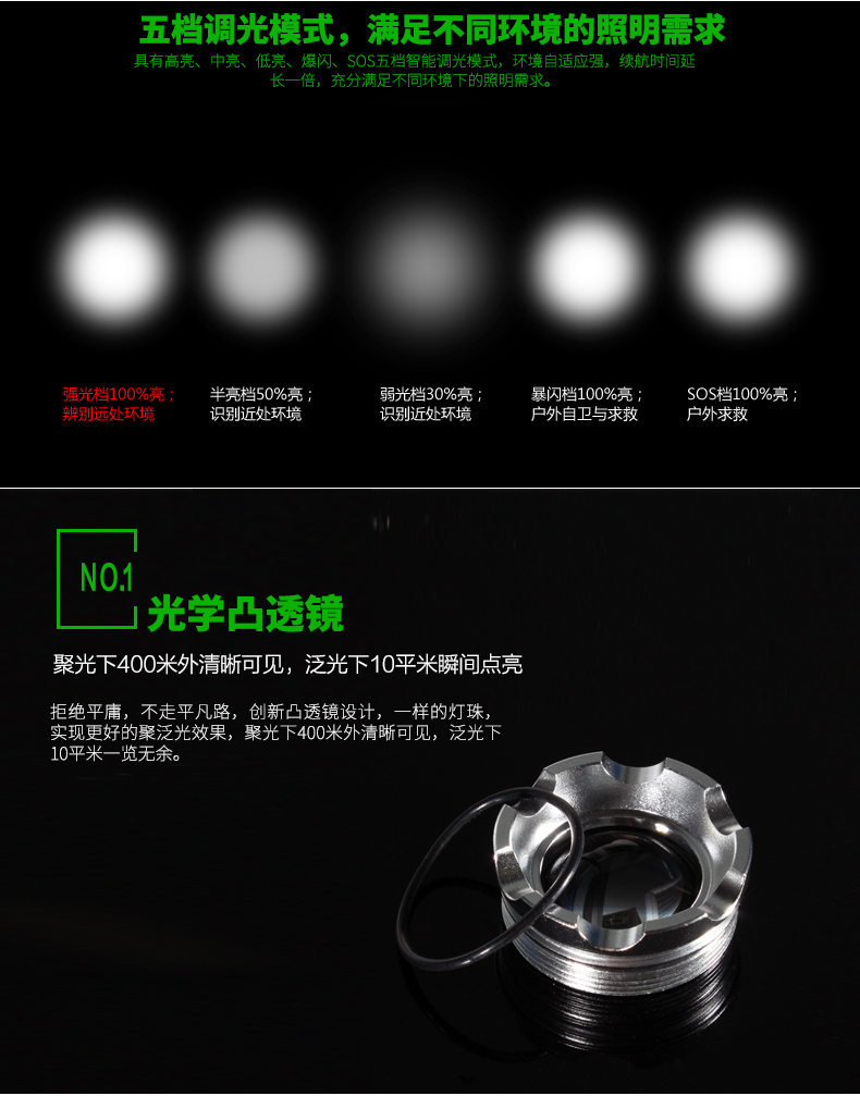 Tank007騎行強光手電筒TC18遠射五檔調焦充電迷你防身自行車探照燈戶外家用手電