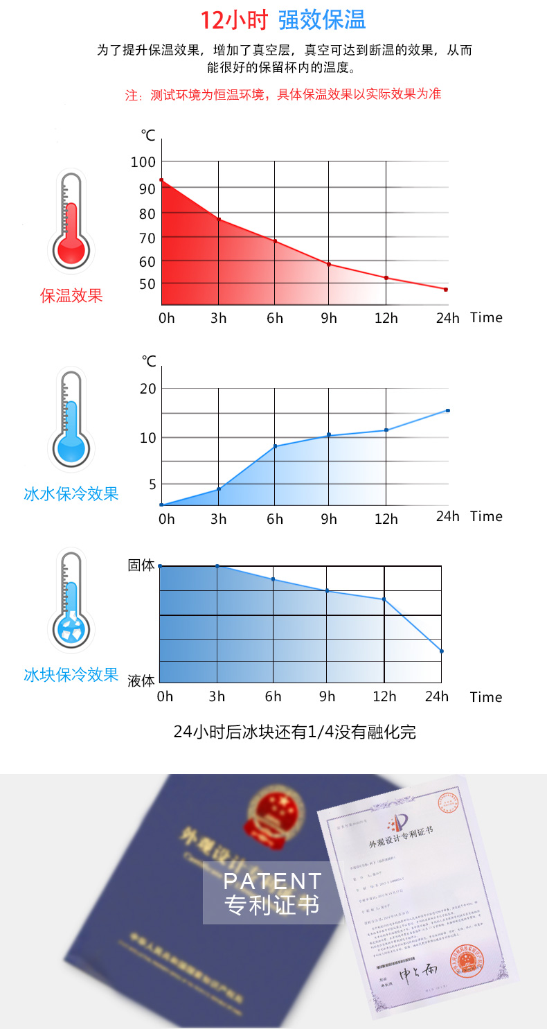 巴迪熊保溫杯、卡通保溫杯