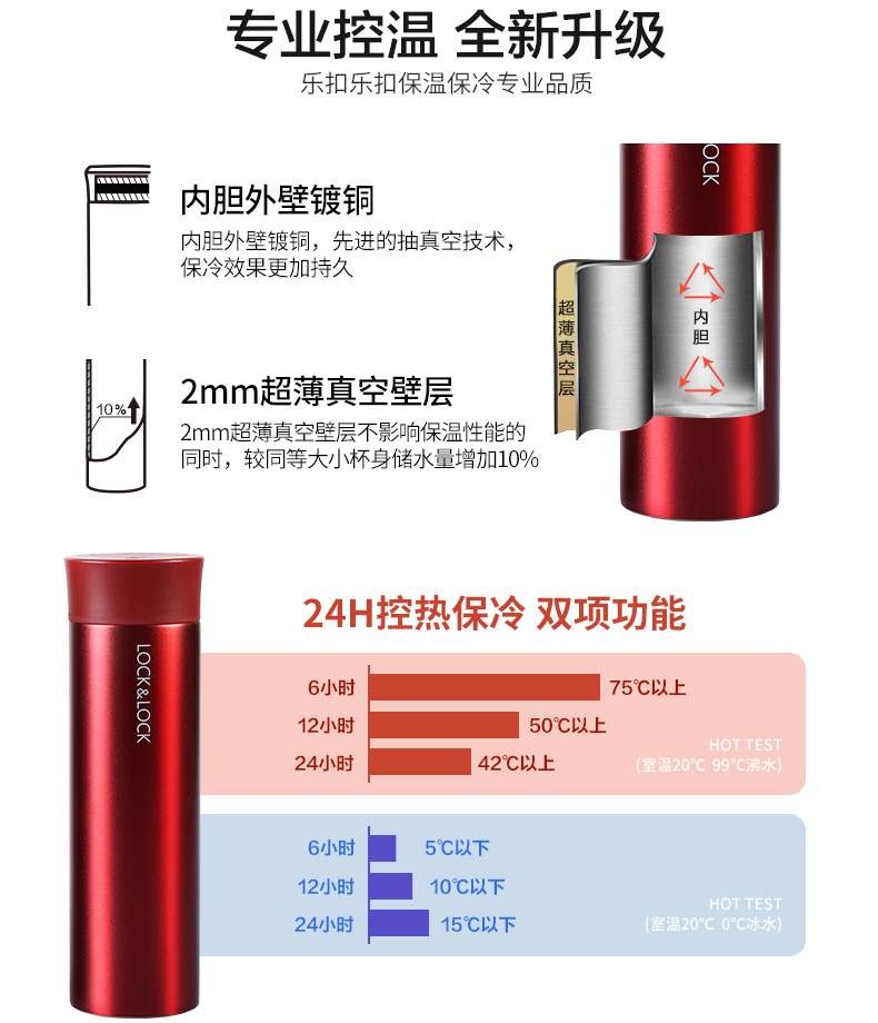 專業溫控全新升級